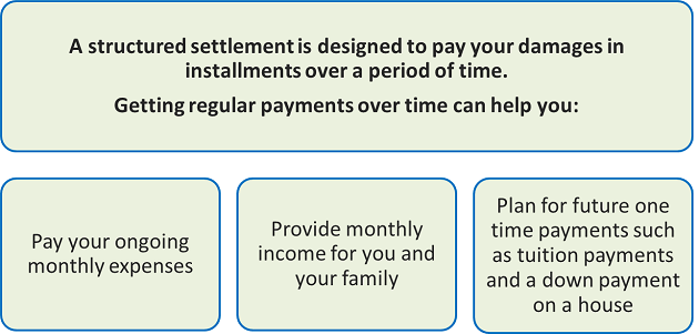 benefits of structured settlement